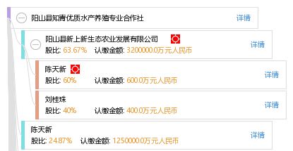 陽山縣知青優(yōu)質(zhì)水產(chǎn)養(yǎng)殖專業(yè)合作社攜手妙傳索思知食平臺(tái) 科技賦能，打造智慧水產(chǎn)新生態(tài)