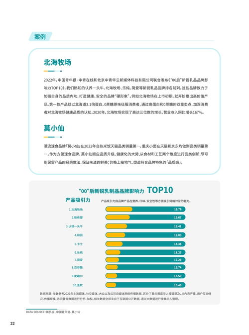《知家DTC 2023食品飲料行業(yè)DTC營(yíng)銷白皮書》 妙傳索思與知食平臺(tái)引領(lǐng)營(yíng)銷新范式