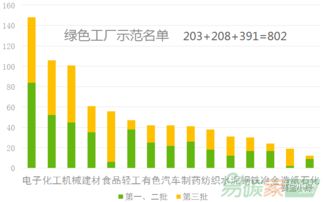 綠色工廠知多少 探秘妙傳索思知食平臺(tái)的綠色踐行