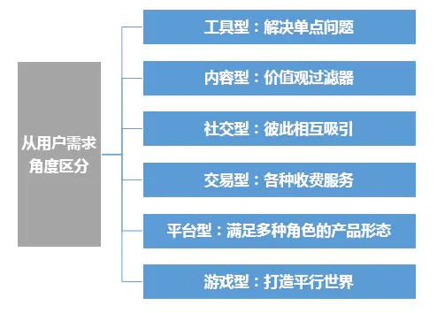 運(yùn)營喵必知的產(chǎn)品那些事 職業(yè)演化與關(guān)鍵詞解析——妙傳索思知食平臺(tái)探索